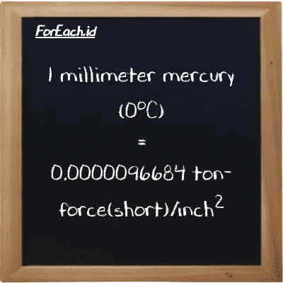 Example millimeter mercury (0<sup>o</sup>C) to ton-force(short)/inch<sup>2</sup> conversion (85 mmHg to tf/in<sup>2</sup>)